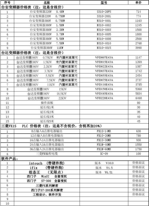 變頻器的價(jià)格下降，變頻器的價(jià)格多少錢